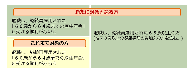 退職後継続再雇用 標準報酬月額の決定方法の適用範囲拡大 人事 労務 総務のベストパートナー 人事gate 人事ゲート